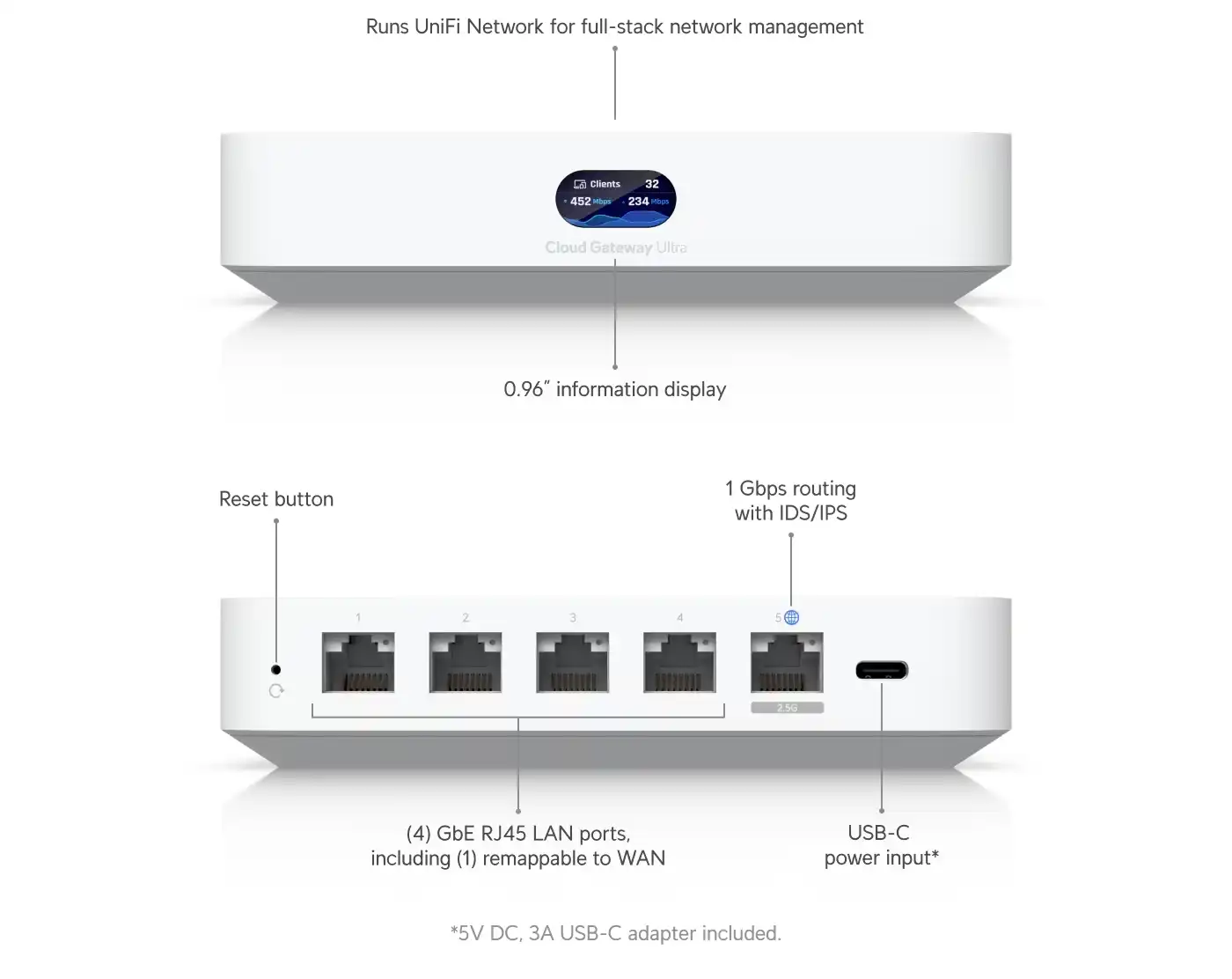 UBIQUITI Powerful and compact multi-WAN UniFi C