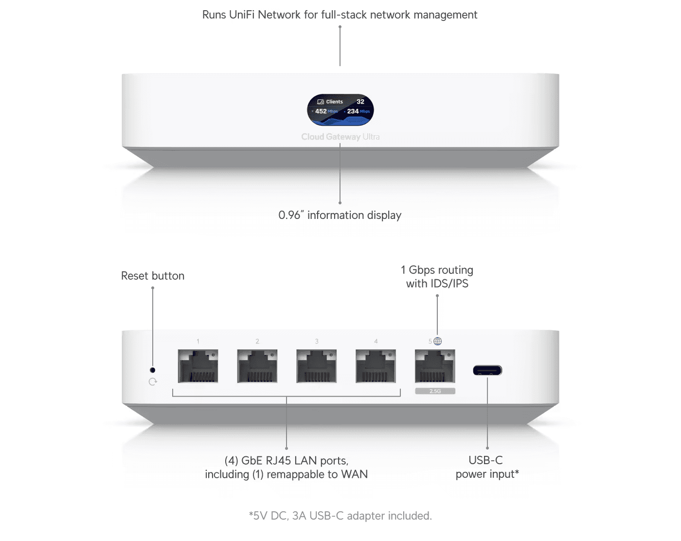 UBIQUITI Powerful and compact multi-WAN UniFi C