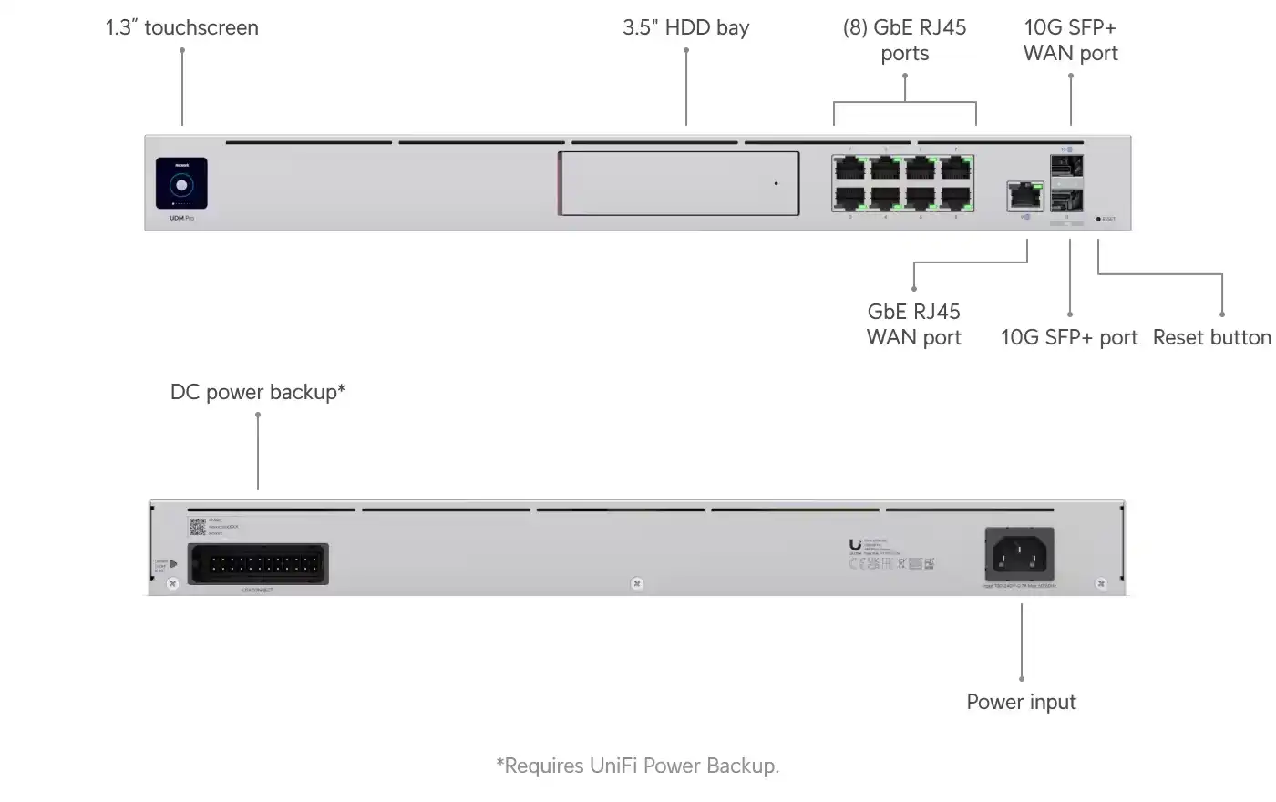 UBIQUITI 1U Rackmount 10Gbps UniFi Multi-Application