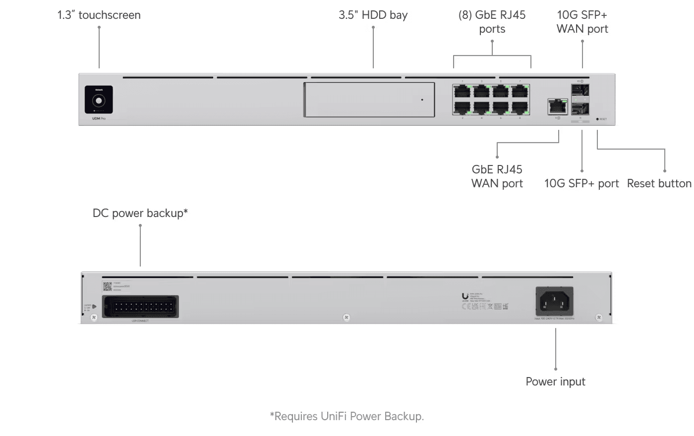 UBIQUITI 1U Rackmount 10Gbps UniFi Multi-Application — imagen 1