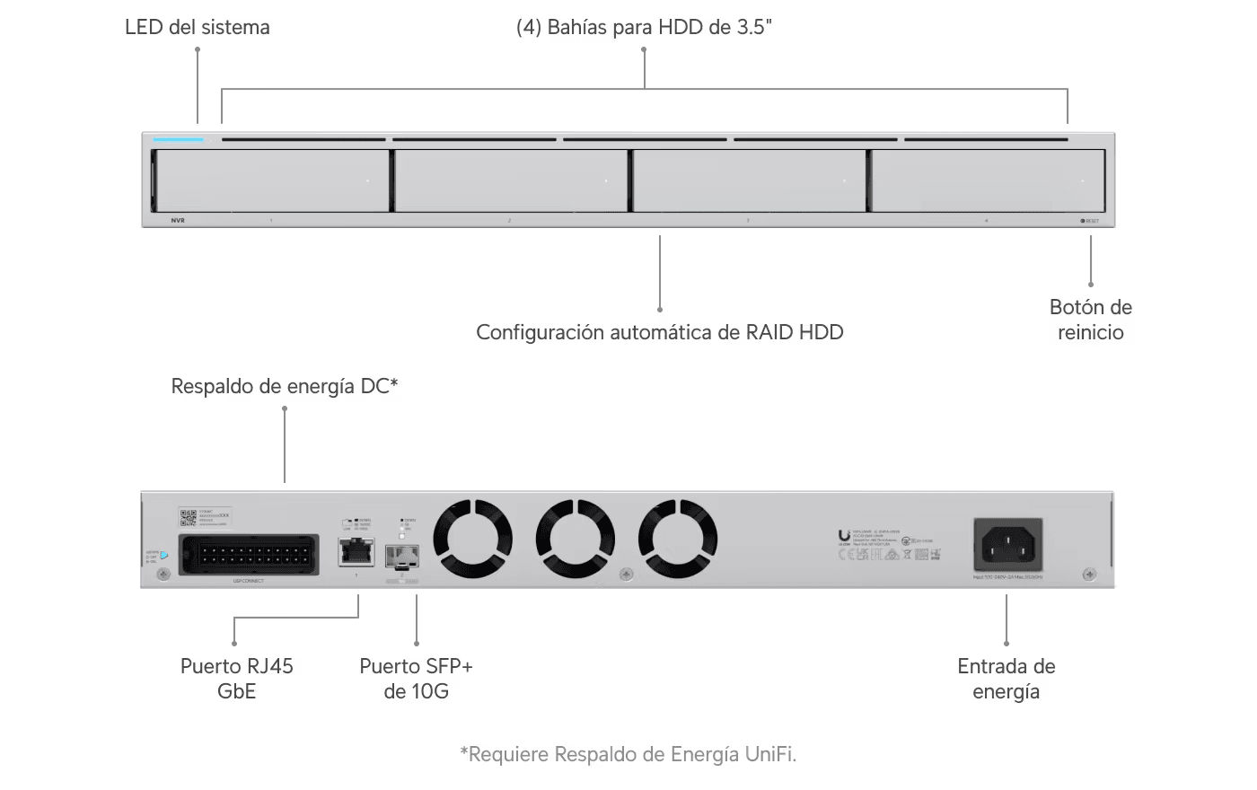 UBIQUITI UniFi 4Bay Network Video Recorder — imagen 1