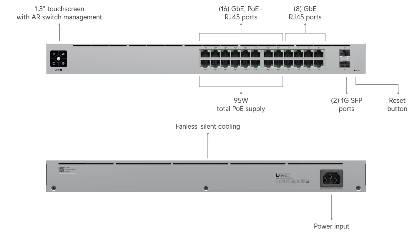 UBIQUITI UniFi 24Port Gigabit Switch with PoE and SFP — imagen 1