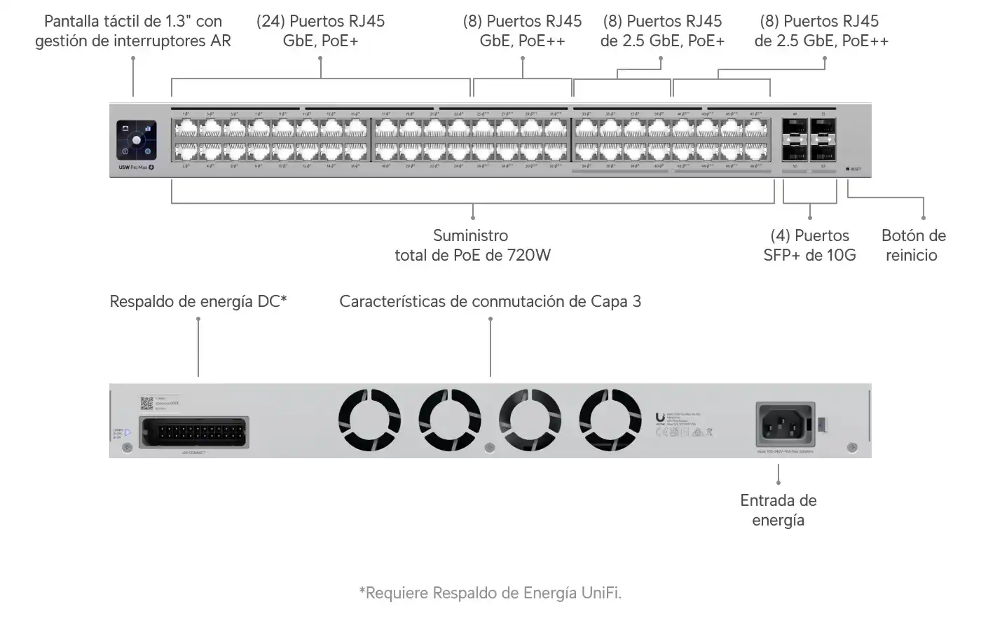 UBIQUITI UniFi 48 port multi-gigabit PoE++ switch