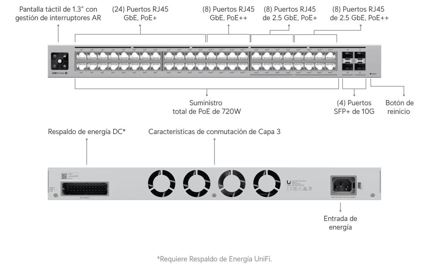 UBIQUITI UniFi 48 port multi-gigabit PoE++ switch — imagen 1