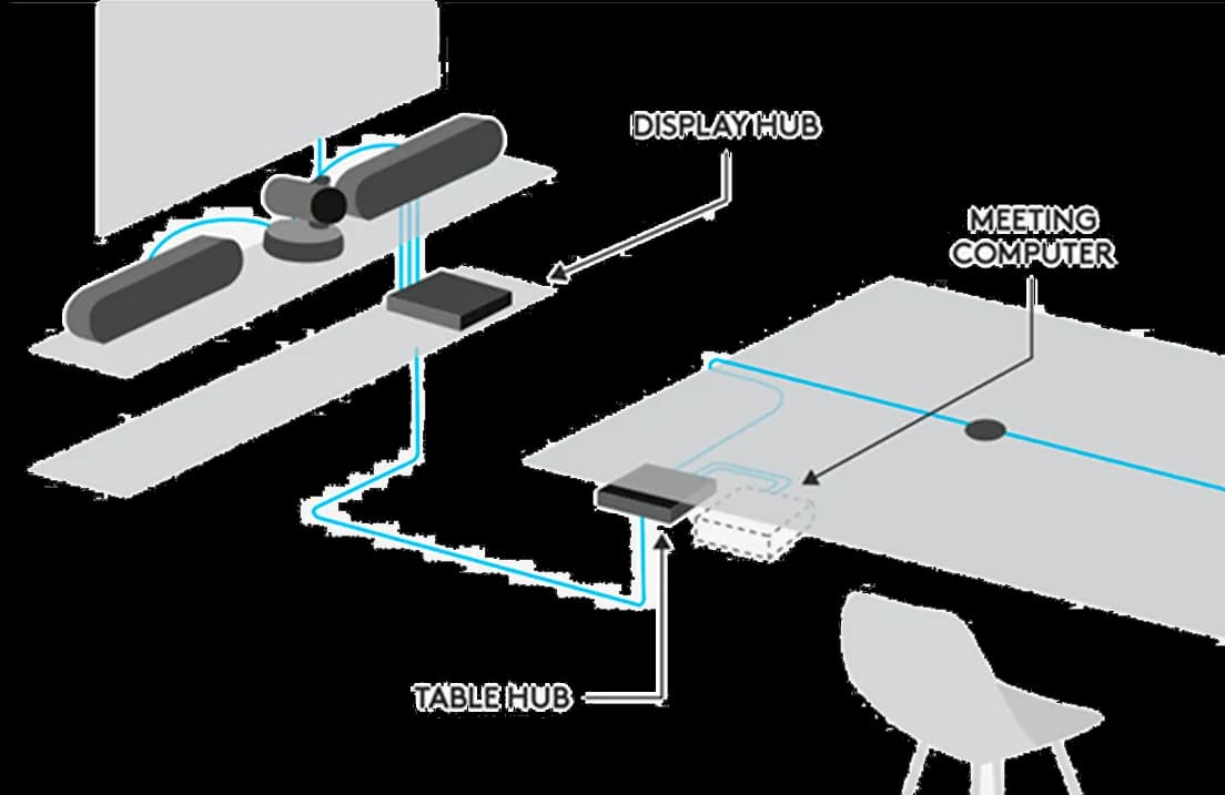 CONFERENCE-CAM LOGITECH RALLY PLUS 4K-ZOOM 15X-RIGHTSENSE-VISION 90 HASTA 24 PERSONAS — imagen 8