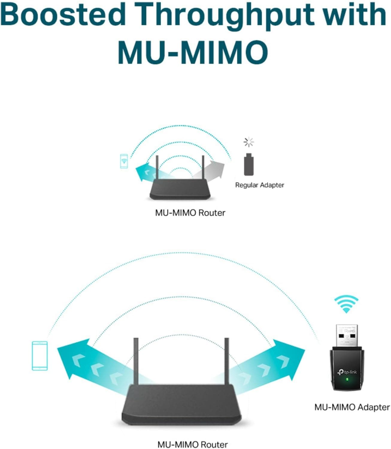 Adaptador USB Wi-Fi TP-Link Archer T2U AC600 Dual Band 433Mbps 5GHz / 200Mbps 2.4GHz — imagen 2