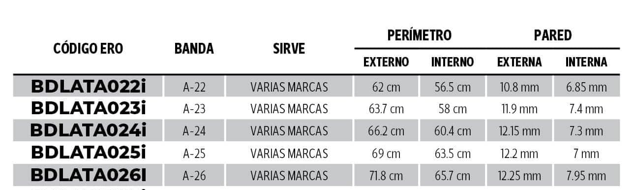 Banda de Lavadora – Varias Medidas (hasta 70 cm) – Repuesto Original para Diferentes Marcas — imagen 3