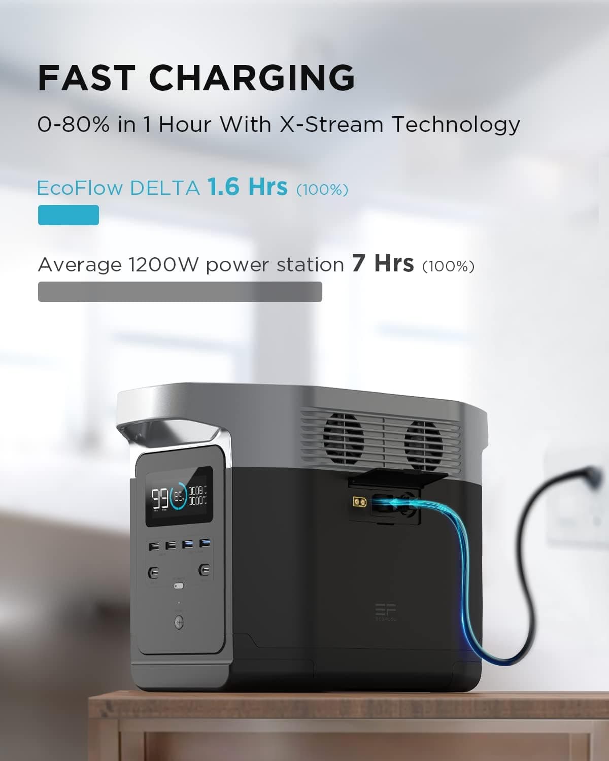 Inversor Portatil | ECOFLOW | EF DELTA 1300 | 1260Wh | Generador Eléctrico | UPS | Battery Generator — imagen 5