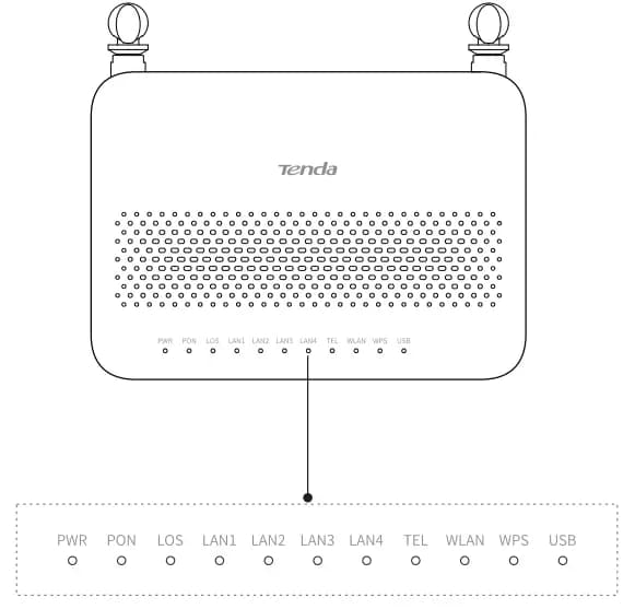 Terminal de Red Óptica Pasiva Gigabit (GPON) | HG6 | N300 WI-FI GPON ONT | TENDA | — imagen 5
