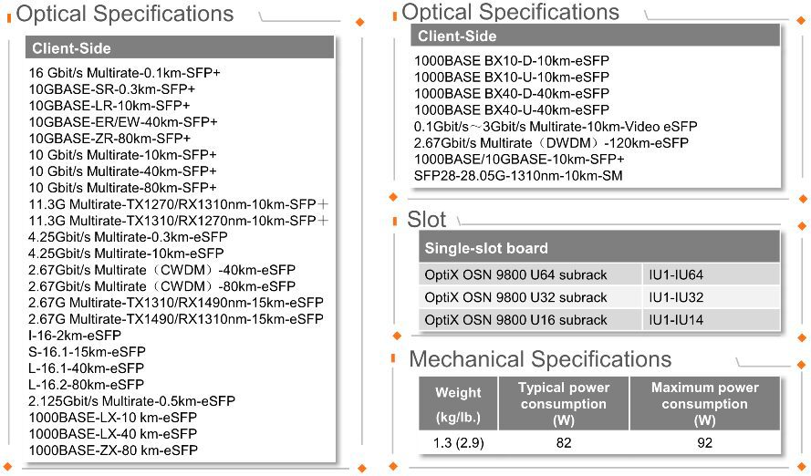 Huawei OSN 9800 T220 20*10G Tributary Service Processing Board TNV2T220 TNV2T220X01 - Image 4