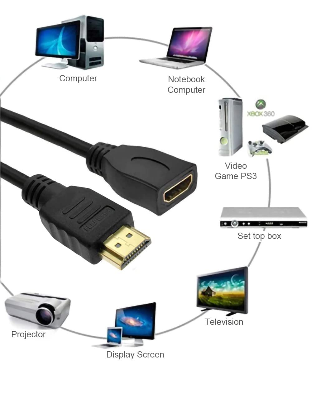 Cable HDMI macho a hembra 20 cm alta velocidad – extensión corta HDMI Macho a Hembra - Image 4